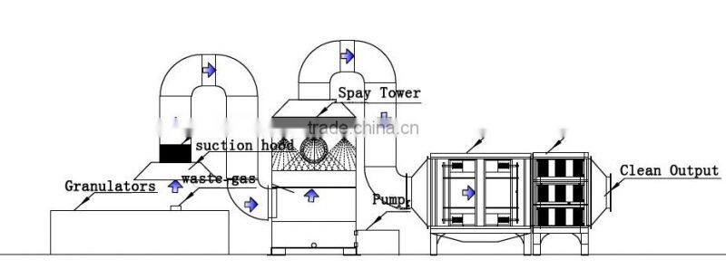 stainless steel plastic cover crushing machine