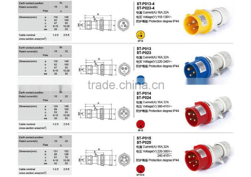 Alibaba China Tinned Copper 4P Single Phase Electrical Copper Connector