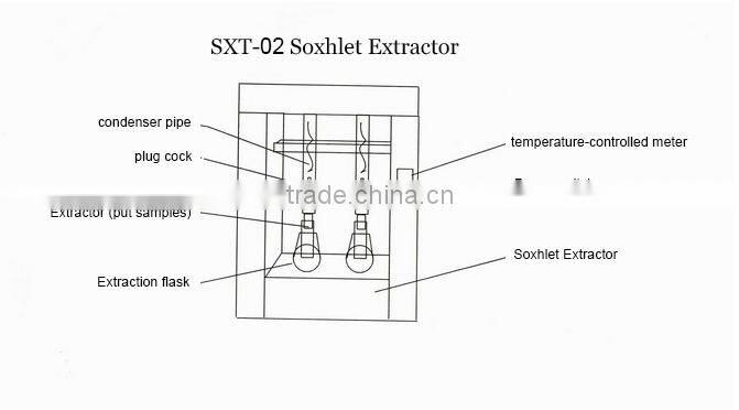 high purity Soxhlet extractor for lab