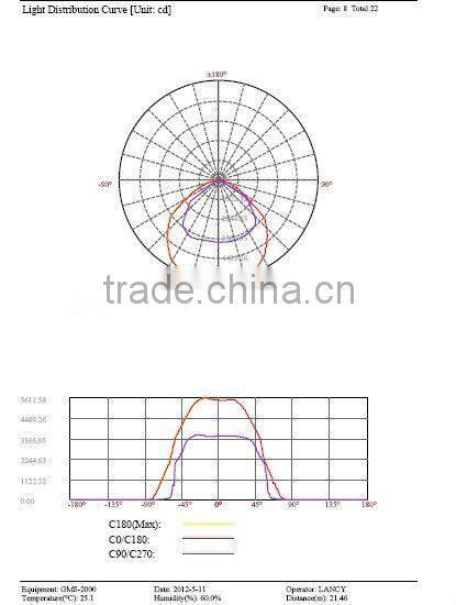 new design led manufacturer 100-240V 85-265V 100W Led Floodlights White/Warm White/ Cool white