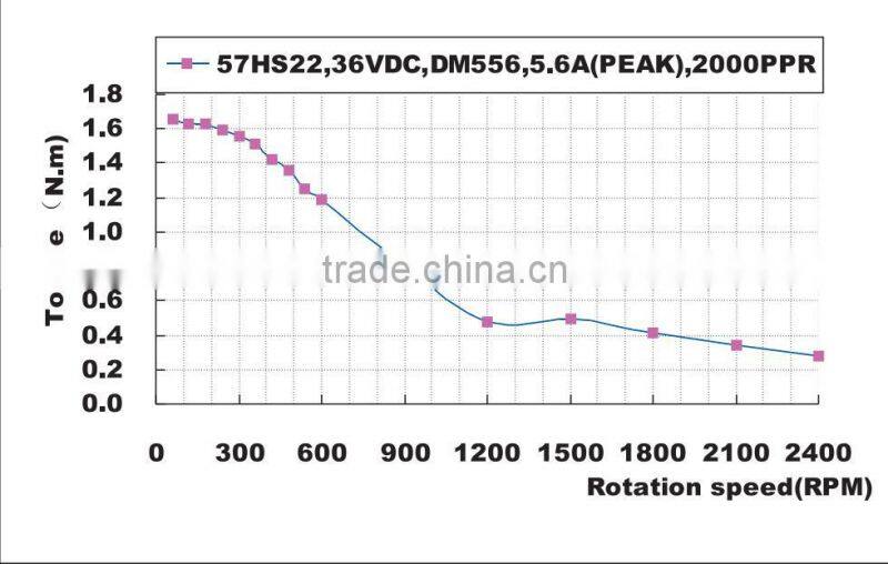 Leadshine stepper motor 57HS22-L cnc stepper motor low cost stepper motor