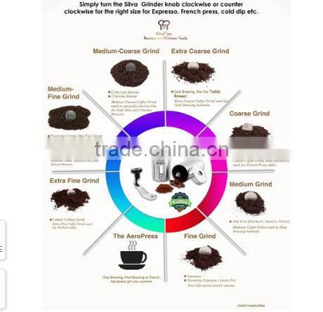 2016 Very Popular of Grinder COffee on Amazon