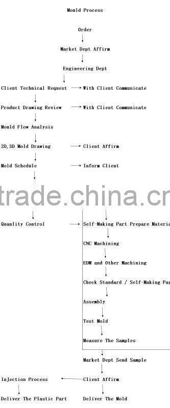 metal stamping form mold