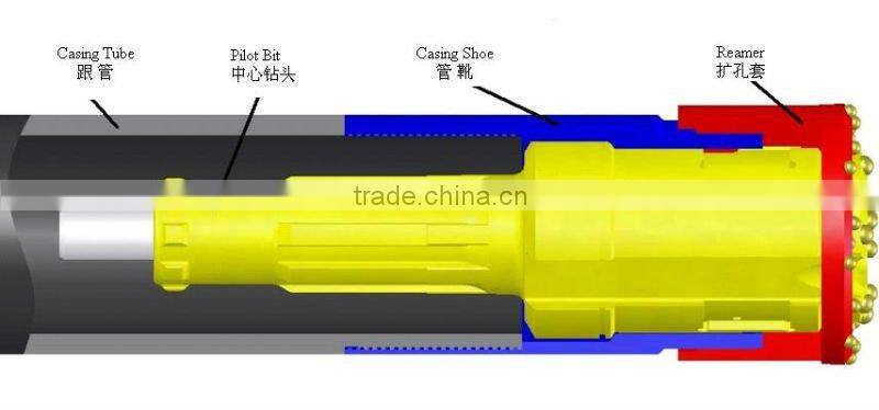 219 Concentric Casing Drilling System(Symmetrix)