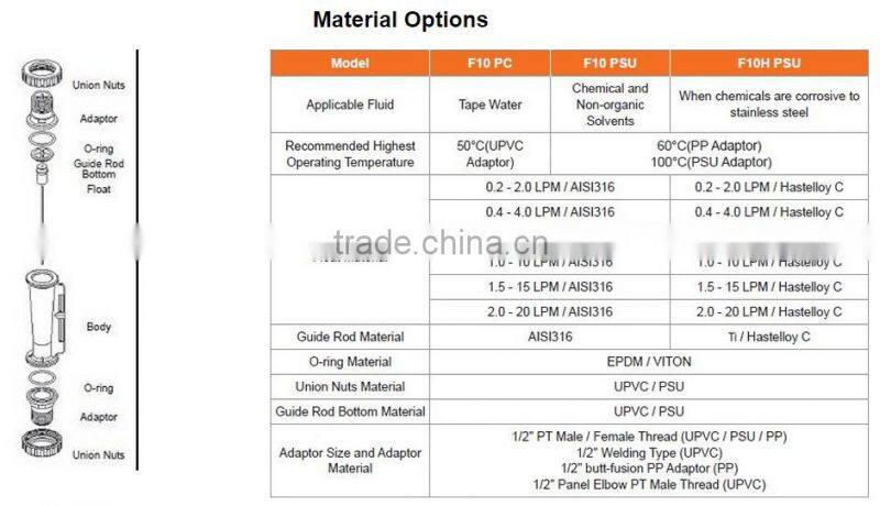 PVC water flow meter plastic flow meter