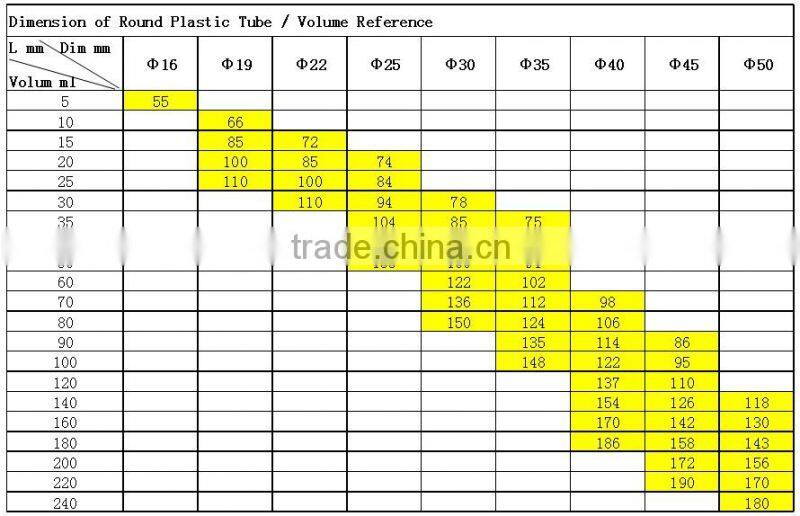 New type cosmetic tube Caps