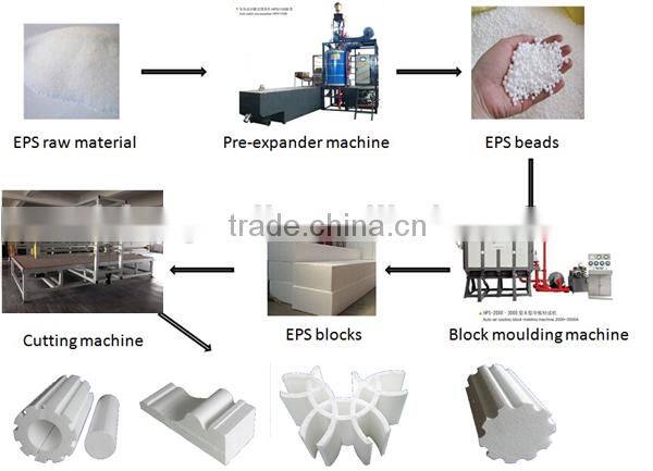 New Hot Wire Foam Cutting CNC Machine