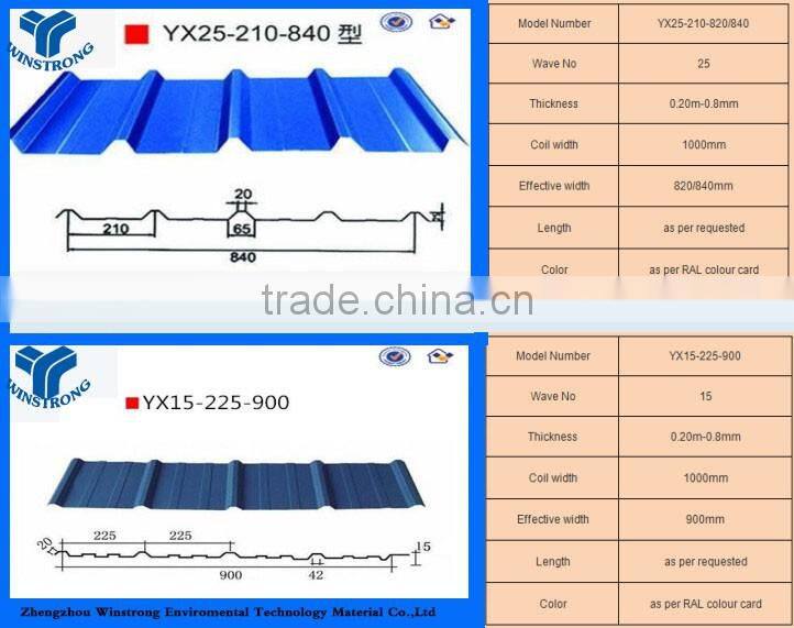 Corrugated Metal Roofing panels