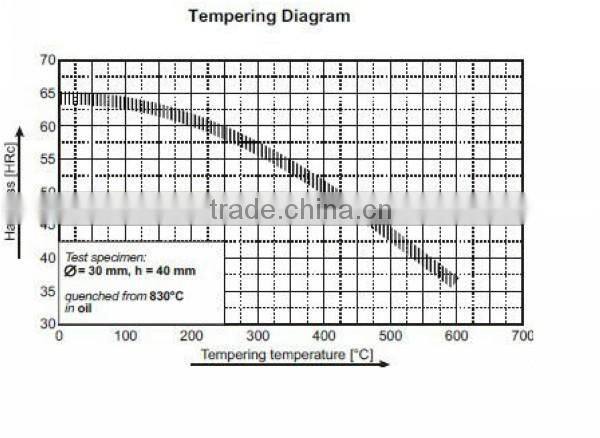 GCr15 52100 Bearing Steel Bar