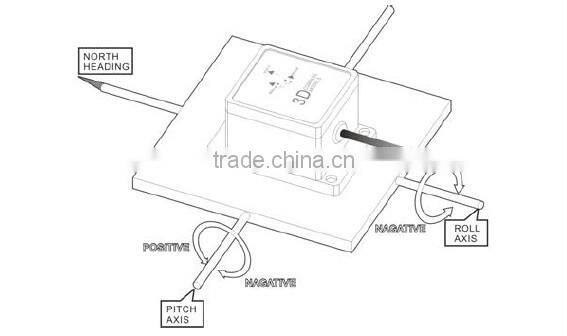 Mini Cheap Cost Electronic Digital Compass Sensor Module For GPS Integrated Navigation Using