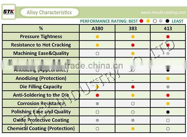 Aluminum alloy injection molding mechinical spare parts