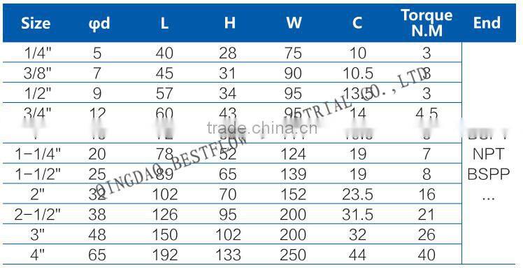 Stainless steel 316 1pc ball valve