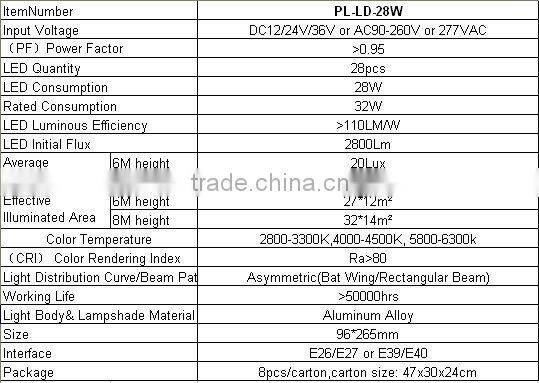 28w E27/E40 outdoor solar ip65 led garden light