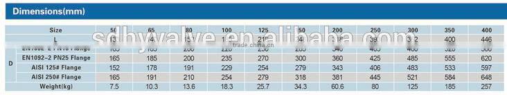 ductil iron spring loaded vertical check valve