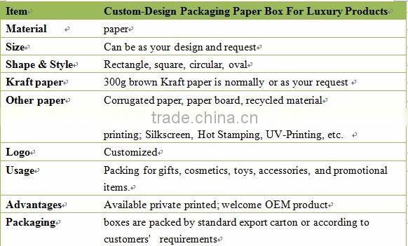 Custom-Design Packaging Paper Box For Luxury Products