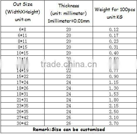Aluminum Foil Laminated Pouches used for food packaging