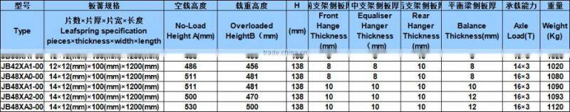 Trailer suspension parts and trailer parts use trailer spring suspension