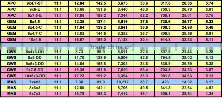 Scorpion SII-2212-1070KV (V2) Motor for Aeroplane