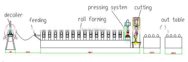 Russia Style Cnc Control Sb Roof Ridge Cap Making Machine for Building Roof