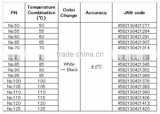 Small temeprature recorder/Irreversible Temperature Indicator/Adhesive/Made in Japan