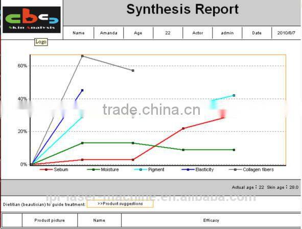 2015 High definition and exact accuracy skin moisture sensor for sale