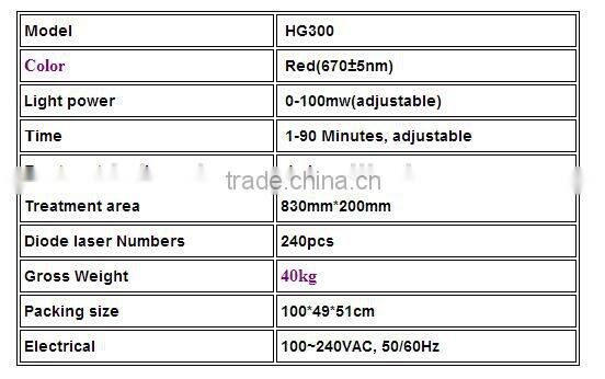 laser 670nm best hair growth treatment