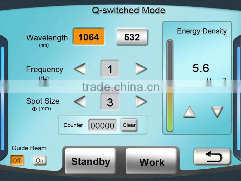 Photo-acoustic ND Yag laser melasma removal vascular lesions removal