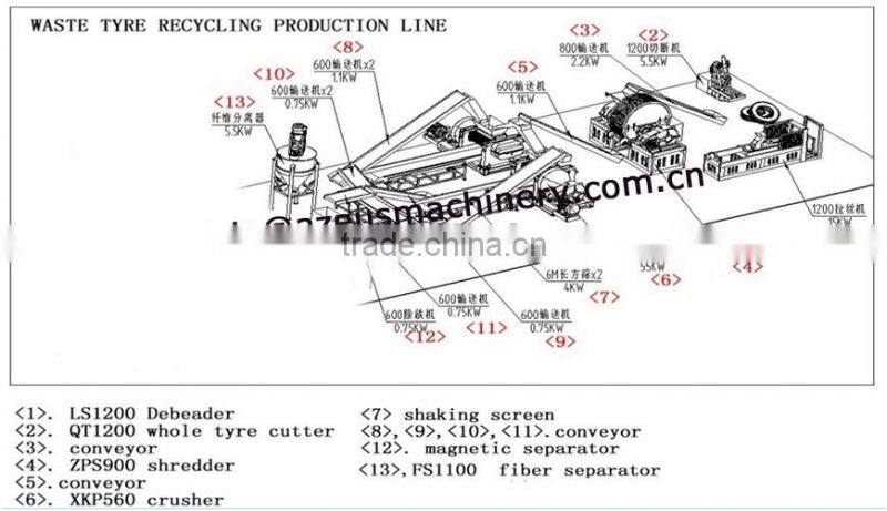 Most Popular Automatic Rubber Tires Recycling Machine