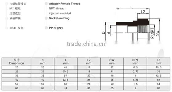 PP-H Female Thread Adaptor NPT-thread