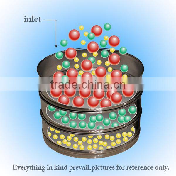 Hot Selling 75 micron stainless steel test sieve