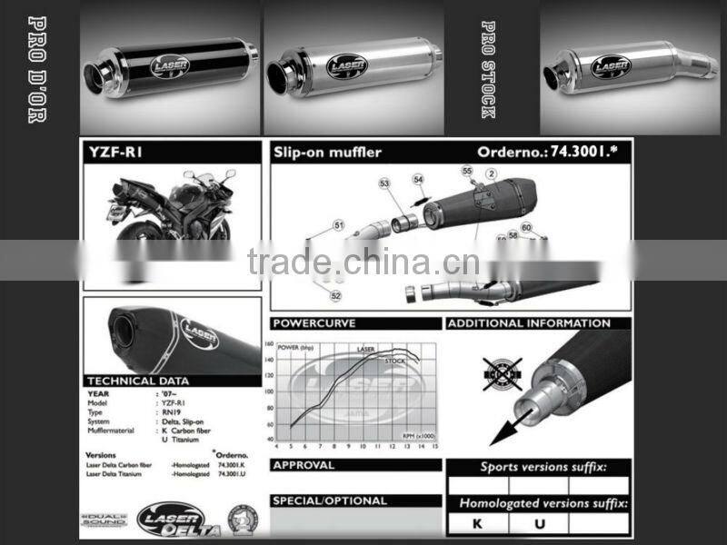 Laser High Performance Racing Motorcycle Exhaust Pipe for Yamaha,Suzuki,Kawasaki,Harley BMW, Honda, Ducati Honda