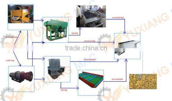 Mercury Distiller/Mercury Retort For Gold Recovery