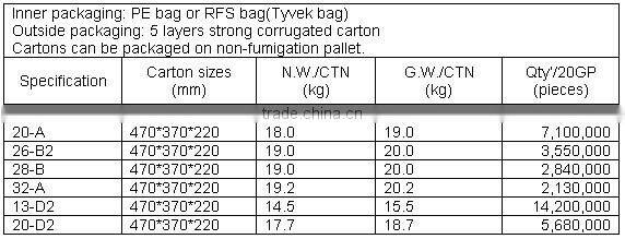 Butyl rubber stoppers for injection powder/medical rubber stopper
