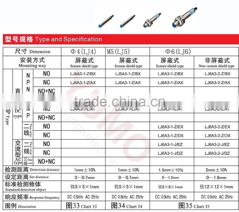 China supply M4 M5 LJ detection LED IP67 cylinder proximity sensor inductive proximity sensor