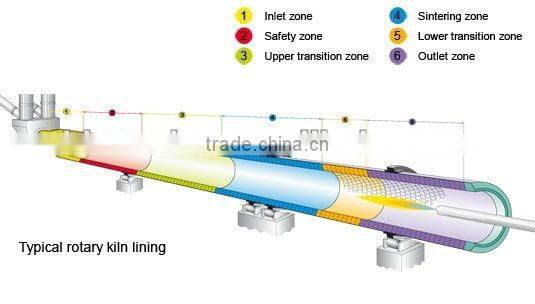 Fine Workmanship and Economical Cement Plant Rotary Kiln