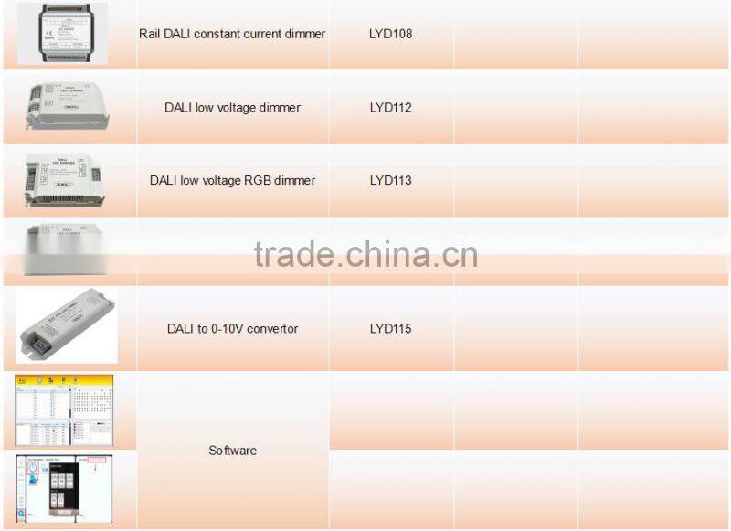 Hign responsibility and timley control dali auto lighting system for commercial lighting