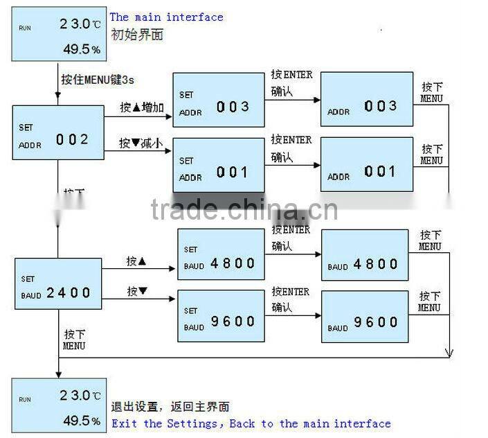 Greenhouse sensor humidity monitor with modbus modbus temperature humidity sensor RS485 temperature humidity sensor