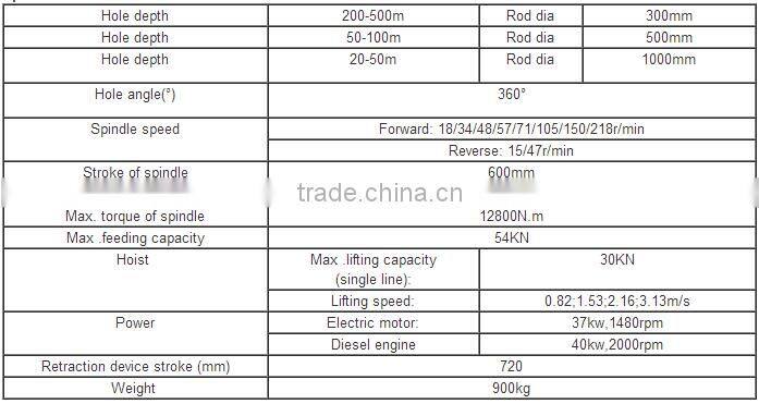 Well used borehole drilling machine for sale XY-4-5
