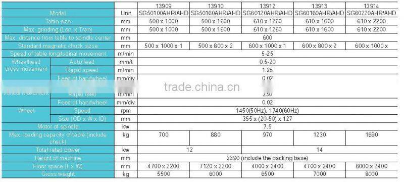 SMAC advanced and well function column moving surface grinding machine
