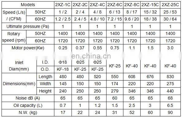 2xz series vacuum pump two stage small pump manufacturer for autoclave