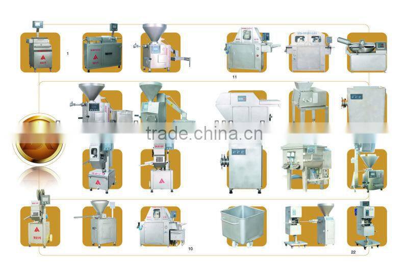 Sausage Stuffer Machinery in 2016