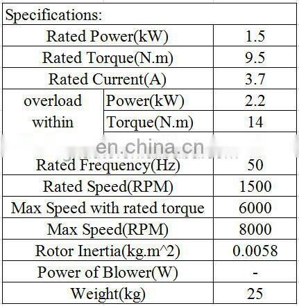made in China High Torque Low rpm Ac Electric spindle Motor 1.5 kw Three Phase Motor