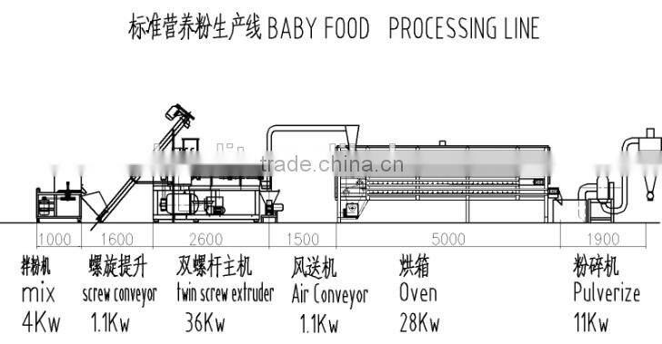 Full Line Automatic New type Infant Food Making Machines/Extruder/Machinery