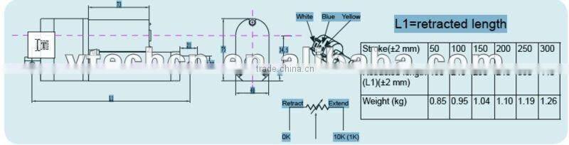 linear actuator with potentionmeter for solar machine