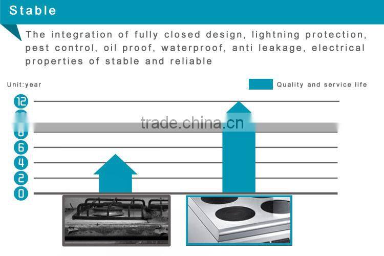Electromagnetic soup furnace 15KW