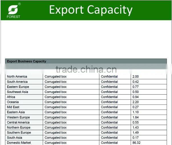 UV AND OFFSET PRINTED COLOR BOXES FOR ALL INDUSTRY