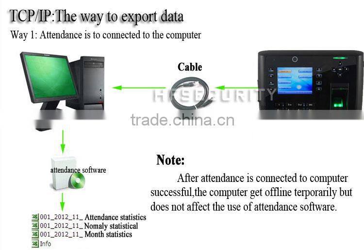 HF-Iclock700 Wireless Remote Control SDK Fingerprint time Attendance With Printer