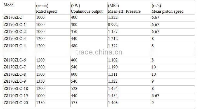 Zibo Zichai Z8170 Series marine diesel engine with 8 cylinder