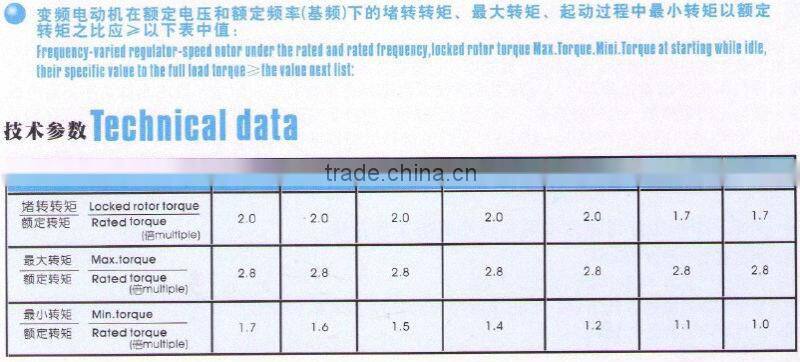 Y series three phase universal ac electric motor