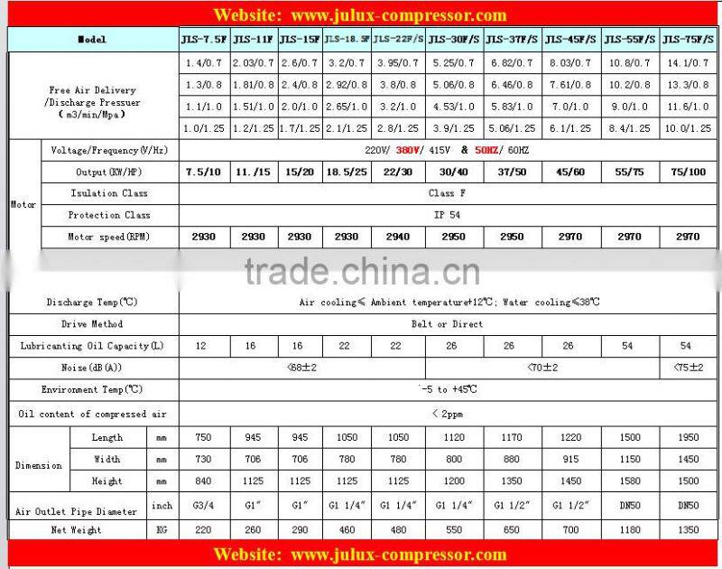 Made in china 45kw 60hp super silent type portable industrial compressor